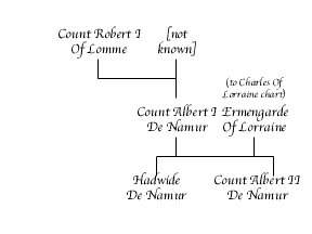 Albert I de Namur Chart