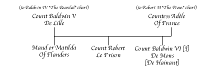 Baldwin V de Lille Chart