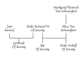 Bernard II Of Saxony Chart