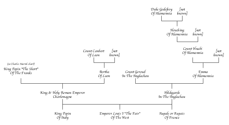 Charlemagne Chart
