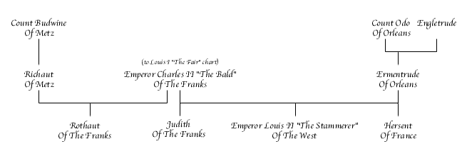 Charles II The Bald Chart