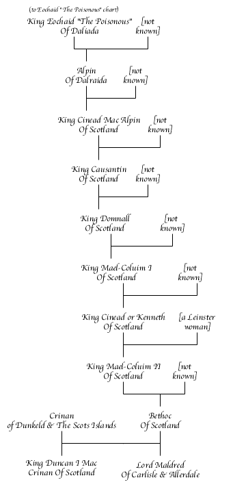 Crinan Chart