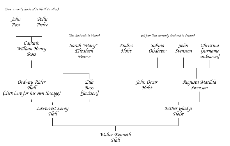 Hall Family Tree