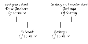 Giselbert Of Lorraine Chart