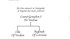 Gonzelon I De Verdun Chart