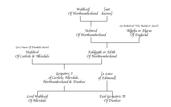 Gospatric I of Carlisle, Allerdale, Northumberland and Dunbar Chart