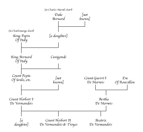 Herbert I De Vermandois Chart