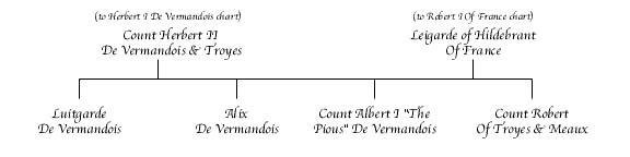 Herbert II De Vermandois Chart