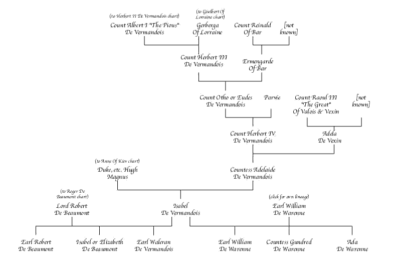 Isabel De Vermandois Chart