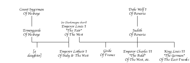 Louis I "The Fair" Chart