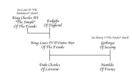 Louis IV "d'Outremer" Chart