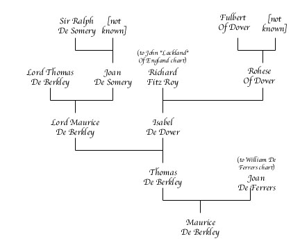 Maurice De Berkeley Chart