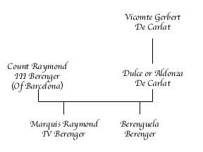 Raymond III Berenger Chart