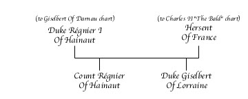 Régnier I O fHainaut Chart