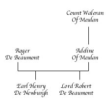 RogerDeBeaumont Chart