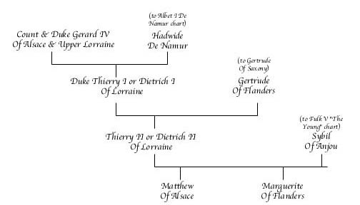 Thierry II or Dietrich II Of Lorraine & Flanders Chart
