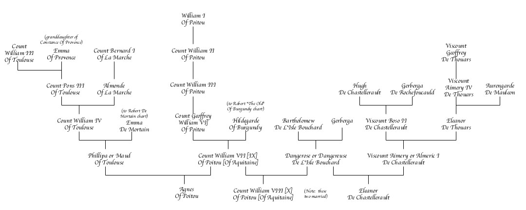William VII [IX] of Poitou [of Aquitaine] / Dangerose de L'Isle Bouchard Chart